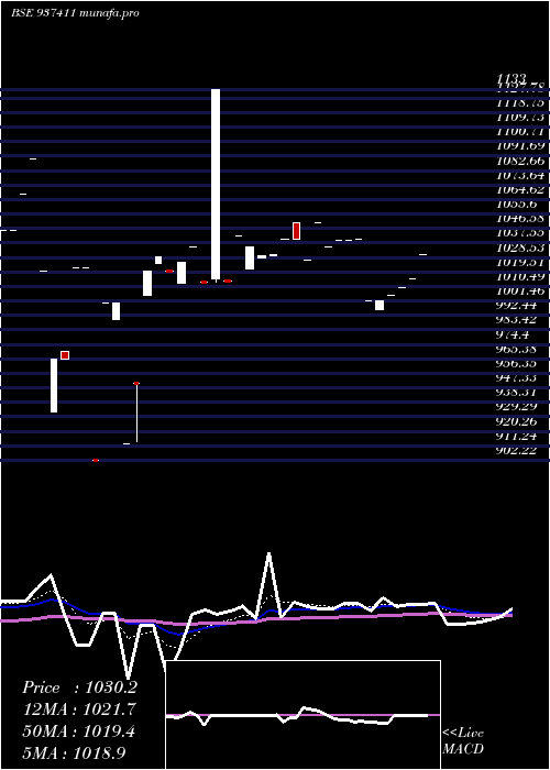  Daily chart 94mfl27