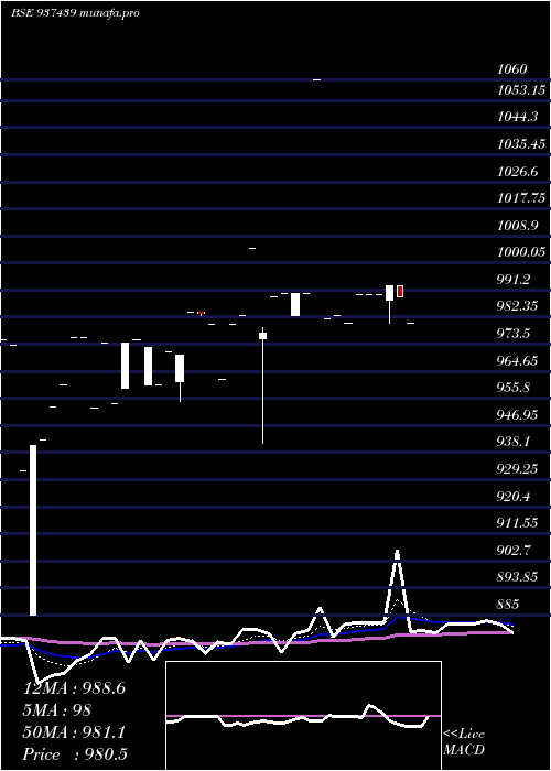 Daily chart 875mfl26a