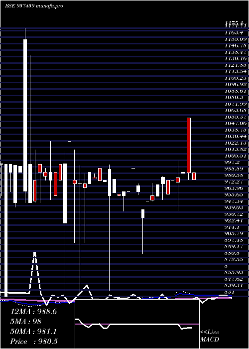 monthly chart 875mfl26a