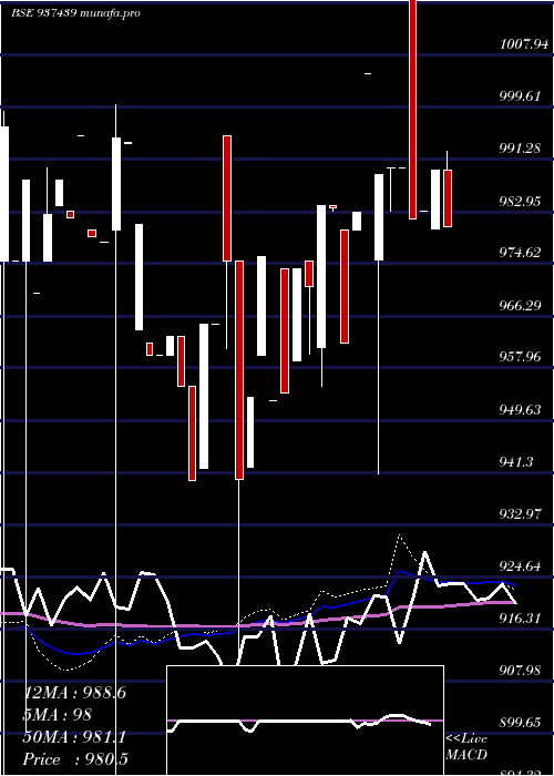 weekly chart 875mfl26a