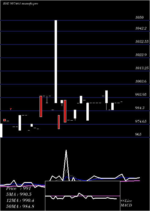 Daily chart Mflii26b