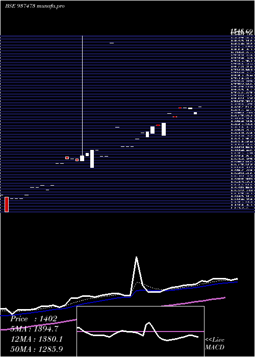 Daily chart Mflviii26h