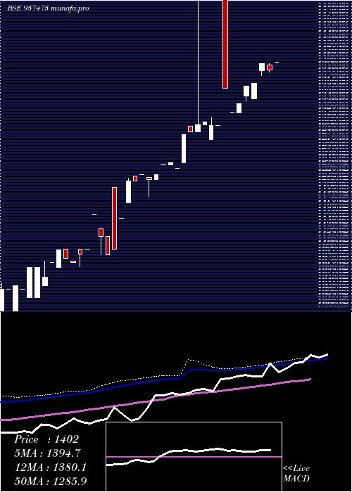 weekly chart Mflviii26h
