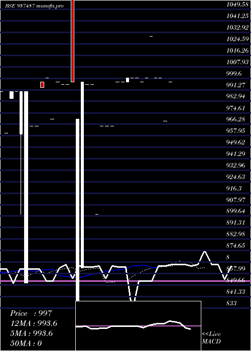  Daily chart 1025kfl26c