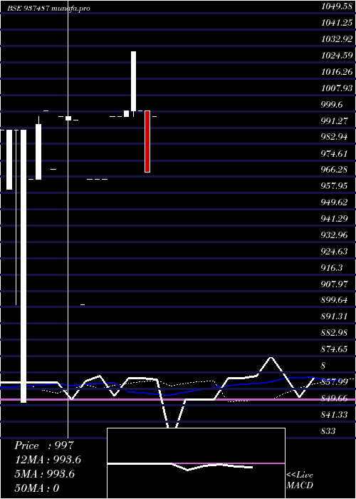  monthly chart 1025kfl26c
