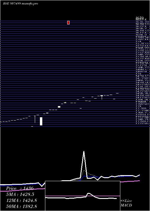 Daily chart 0efsl26b