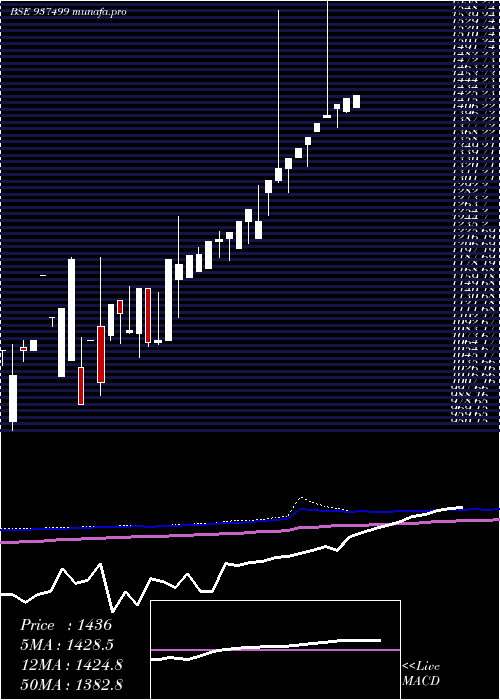 monthly chart 0efsl26b