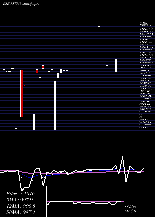  Daily chart 950mfcl27d
