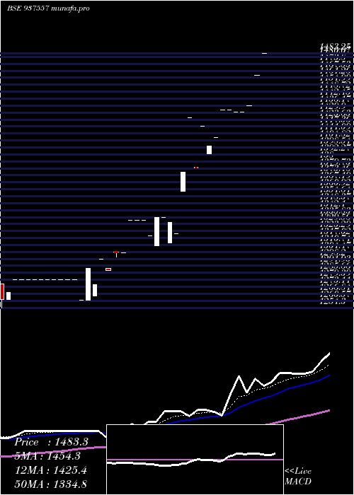  Daily chart 0mfcl26viii