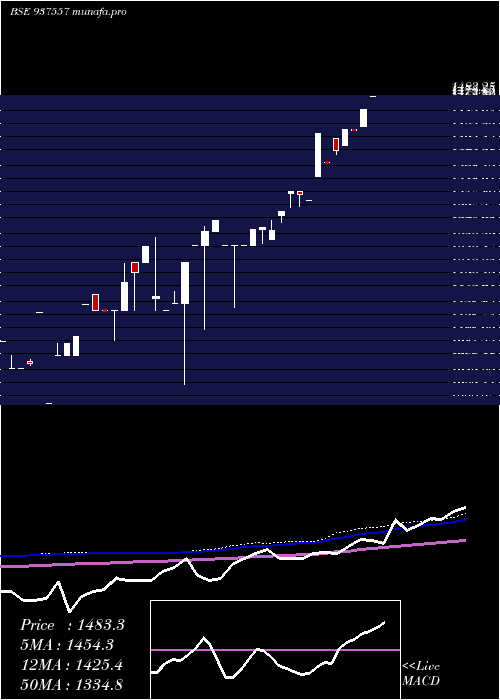  monthly chart 0mfcl26viii