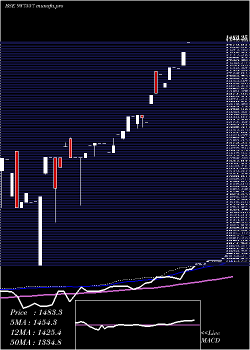  weekly chart 0mfcl26viii