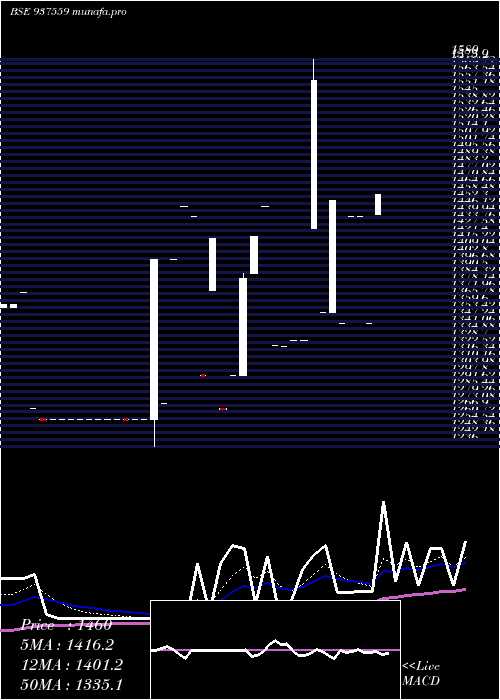  Daily chart 0mfcl28ix