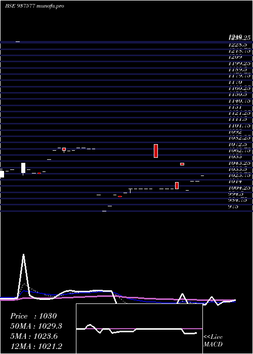  Daily chart 875pchfl26