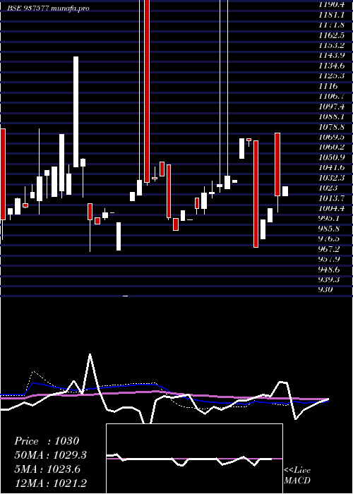  monthly chart 875pchfl26
