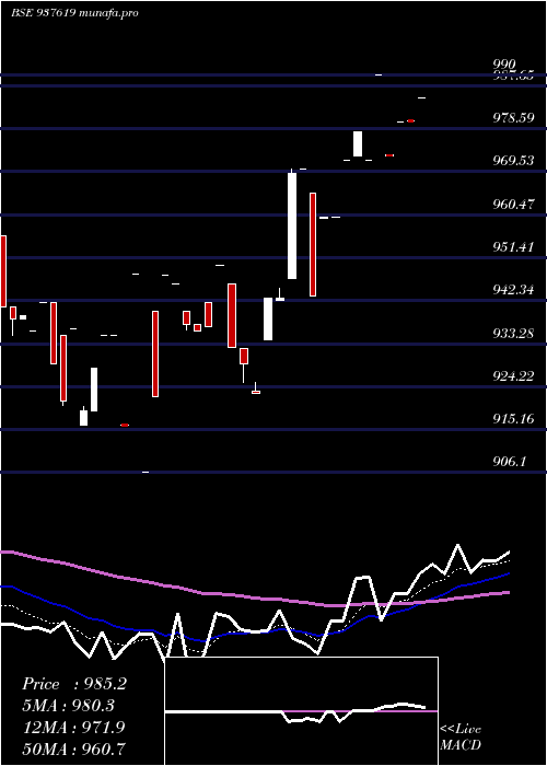  Daily chart 10ihfl28