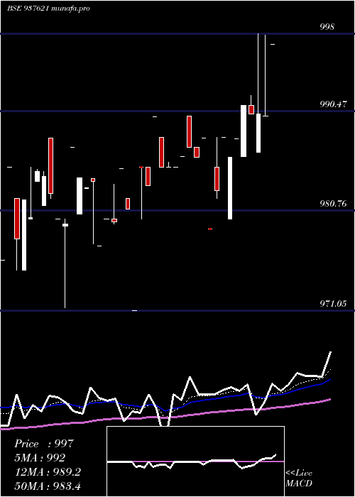  Daily chart 96ihfl28