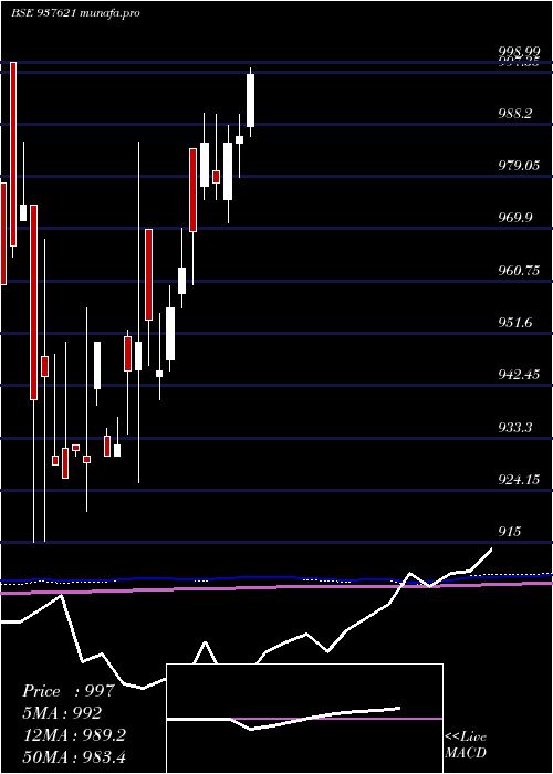  monthly chart 96ihfl28