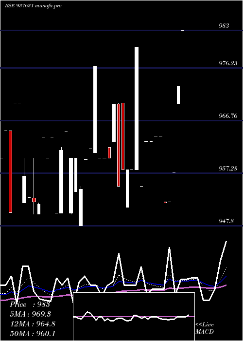  Daily chart 915efsl26