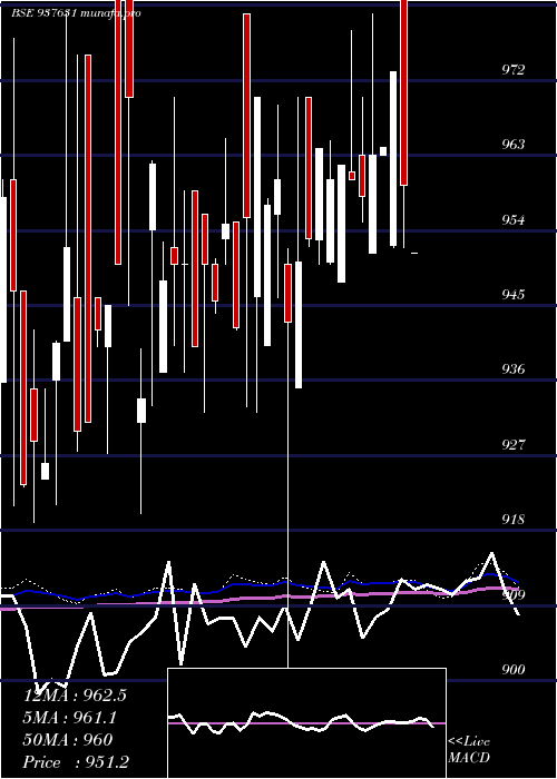  weekly chart 915efsl26