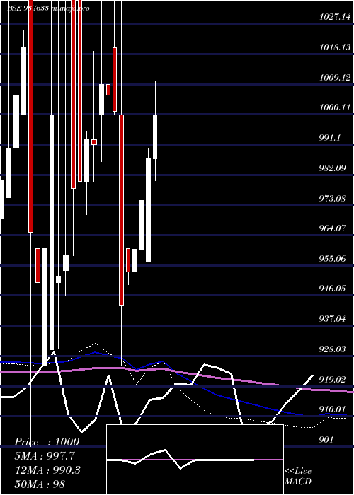  monthly chart 955efsl26a