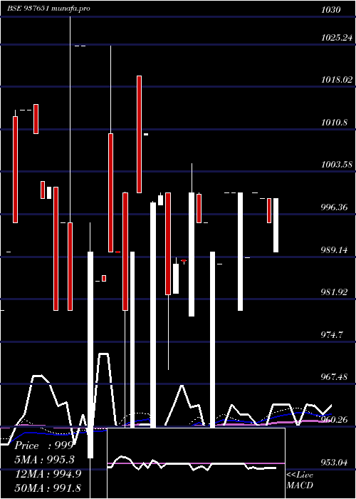 weekly chart 10mmfl27