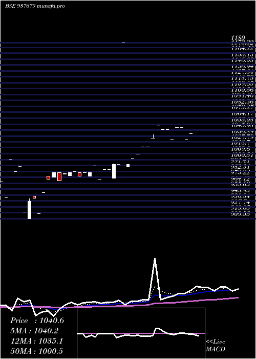 Daily chart 925ihfl26