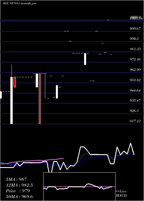  Daily chart 889ihfl26