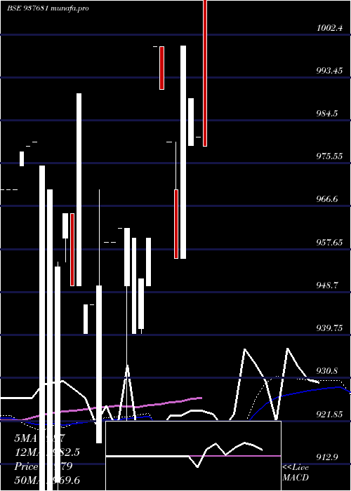  weekly chart 889ihfl26
