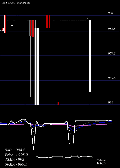  Daily chart 10ksfl25