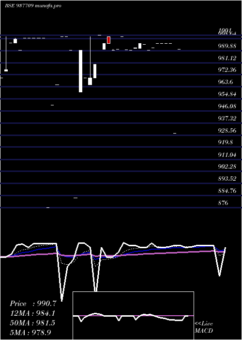 Daily chart 791jmfpl26