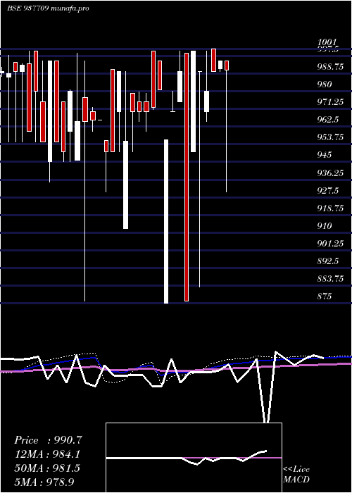  monthly chart 791jmfpl26