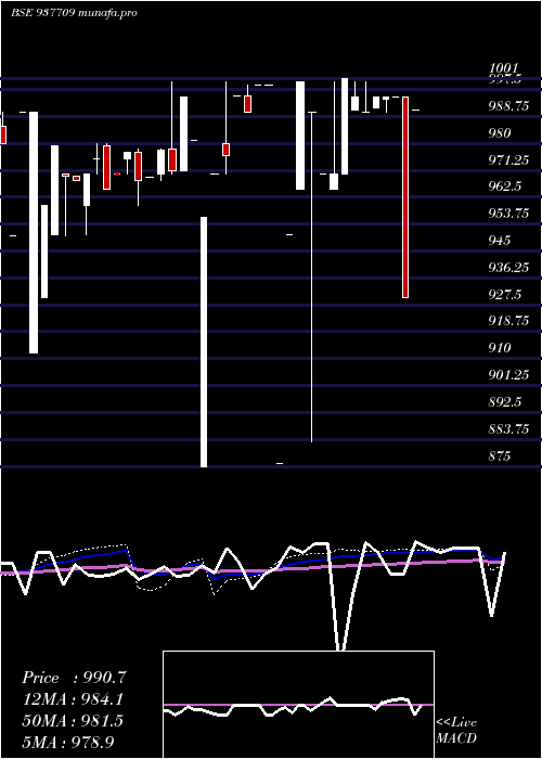  weekly chart 791jmfpl26