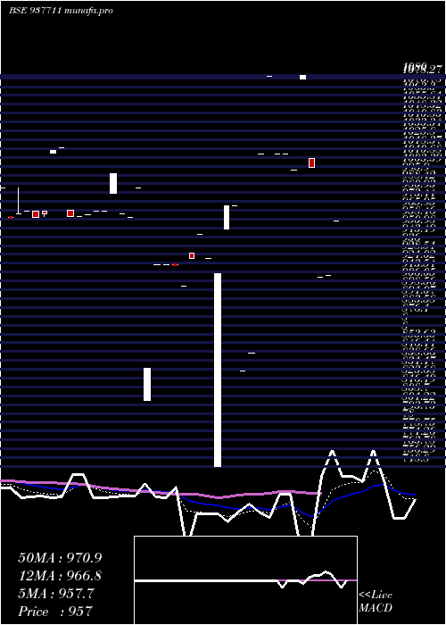  Daily chart 830jmfpl30