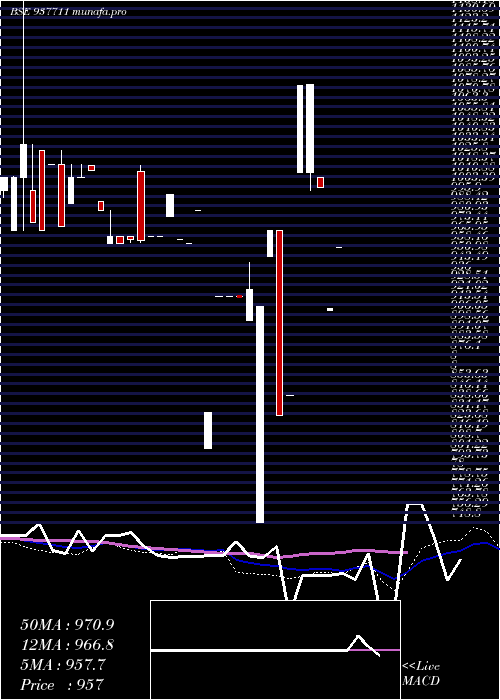  monthly chart 830jmfpl30