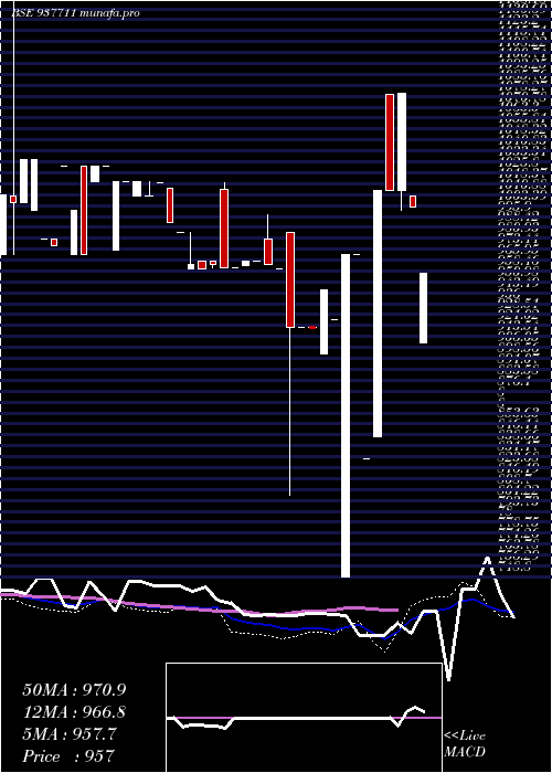  weekly chart 830jmfpl30