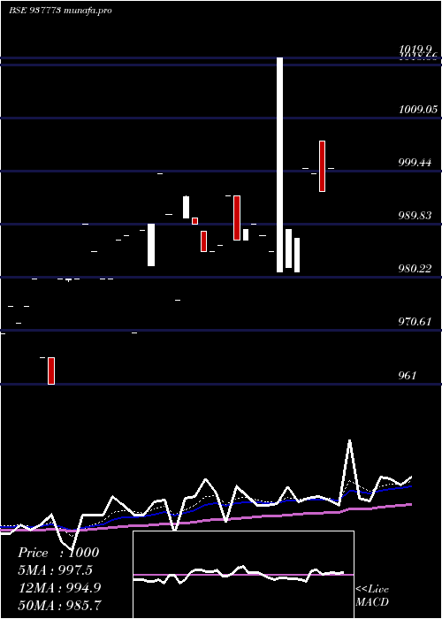  Daily chart 910mfl26