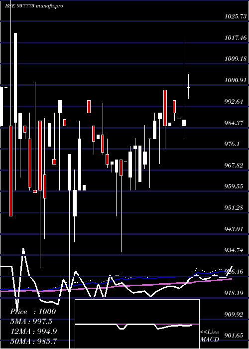  monthly chart 910mfl26