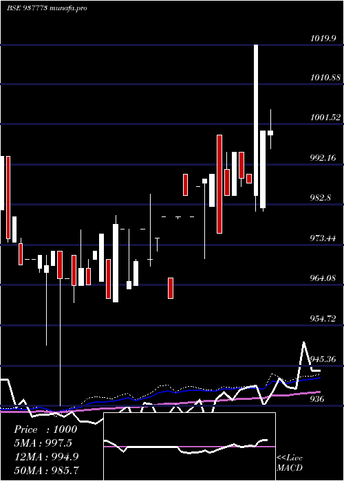  weekly chart 910mfl26