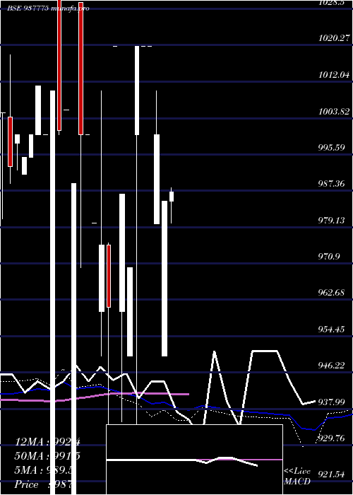 monthly chart 950mfl27