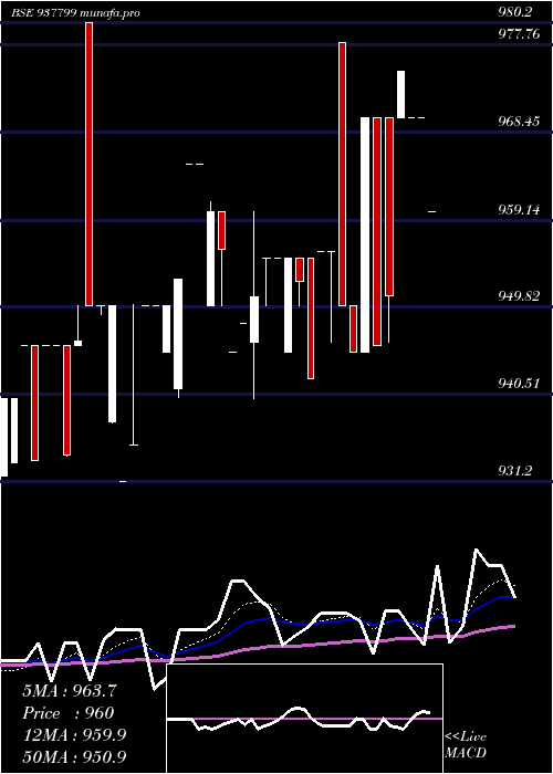  Daily chart 915efsl26a