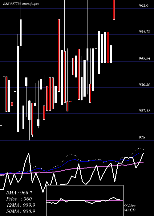  weekly chart 915efsl26a