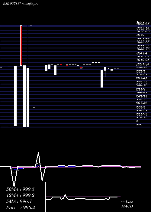  Daily chart 975mmfl26