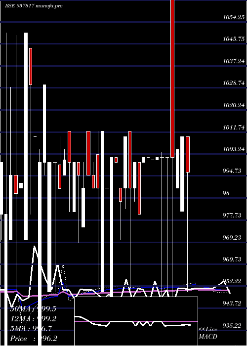  monthly chart 975mmfl26