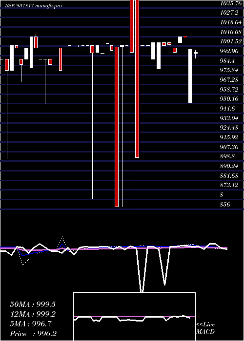  weekly chart 975mmfl26
