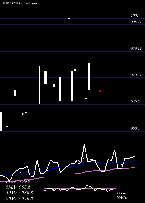 Daily chart 820ihfl27