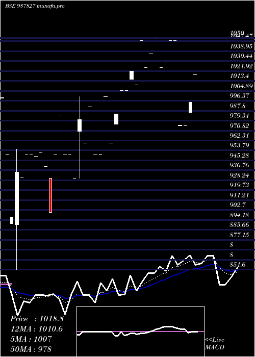  Daily chart 850ihfl27