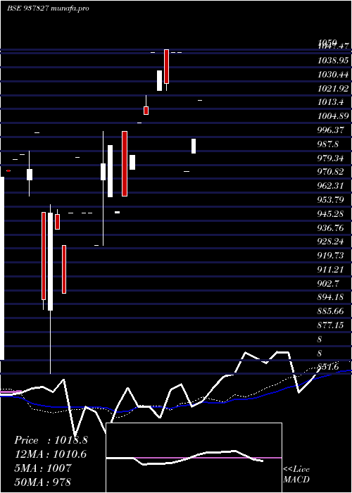  monthly chart 850ihfl27