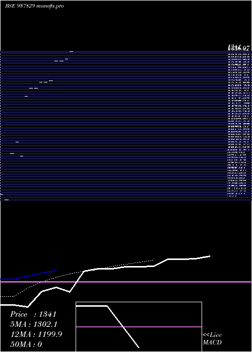  Daily chart Zcihfl27