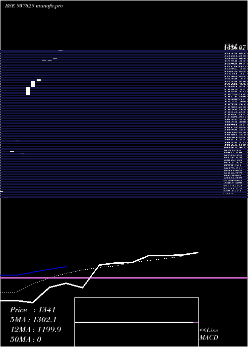  monthly chart Zcihfl27