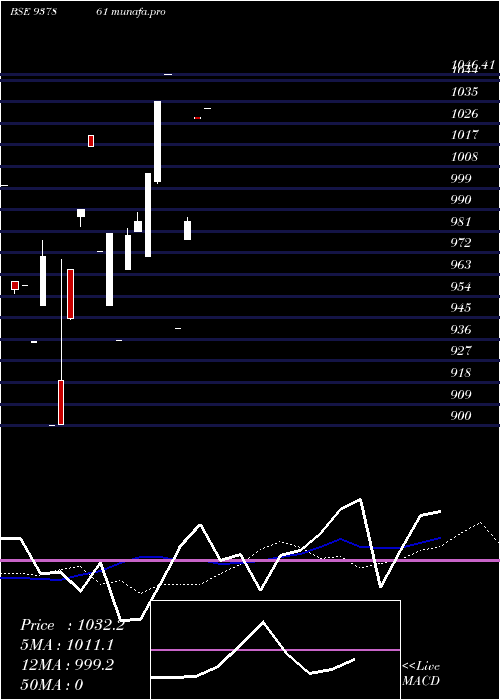  monthly chart 925ihfl27